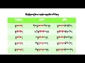 བརྡ་གཞུང་༥ པ། Dzongkha Grammar-5: other grammatical information