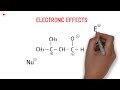 Organic Chemistry Concepts [A-Z] in just 1 Hour | GOC | PLAY Chemistry