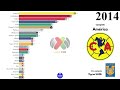 Campeões do Campeonato Mexicano (1944 - 2022) | Liga MX