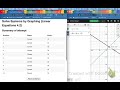 Integrated 2 - Solve Systems by Graphing