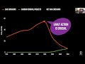 Accelerating Climate Solutions with Project Drawdown | Presented by Dr. Jonathan Foley