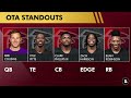 Atlanta Falcons Top 5 Standouts From OTAs Ft. Kirk Cousins & Kyle Pitts