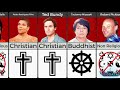 Serial Killers And Their Religion