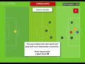 3-2-3 Formation Tactics when playing 9v9