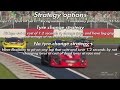 Gran Turismo 7 daily race C race and strategy guide...Group 4 - Kyoto Driving Park Yamagiwa