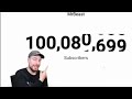 MrBeast hits 100 million subscribers