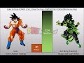 Goku VS Broly POWER LEVELS Over The Years All Forms (DB/DBZ/DBGT/DBS/SDBH/Anime War)