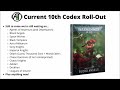 Every Upcoming Warhammer 40K Release - Reveals, Teasers, Leaks Roundup!