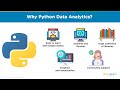 Data Analytics Full Course In 5 Hours | Data Analytics For Beginners | Data Analytics | Simplilearn