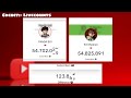 Ed Sheeran VS PANDA BOI Subscribers Count | 🔴Live Subscriber Race
