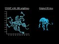 Latent Space Visualisation: PCA, t-SNE, UMAP | Deep Learning Animated