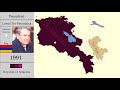 The History of Armenia : Every Year