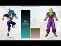 Vegeta VS Piccolo All Forms Power Levels ( Over the Years )
