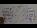 Lesson 89 पन्ना पहनने की विधि, पन्ना के फायदे, Emerald, पन्ना किसको धारण करना चाहिए, panna