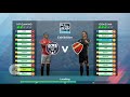 Dream league soccer gameplay.2:0 #1