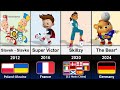 UEFA Euro Mascot Evolution (1980 - 2024)