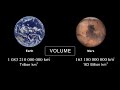Mars size compared to Earth
