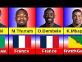 Origins Of French Football Players | Who didn't Play For His Real Country