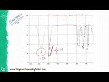 How to Read and Interpret the IR Spectra | Step-by-Step Guide to IR Spectroscopy