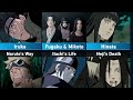 Insane Pain of Naruto Characters