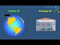 Public vs Private IP Address