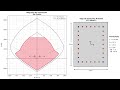 Matplotlib en la Ingenieria Estructural