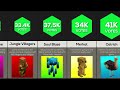 Comparison: Future Minecraft Updates