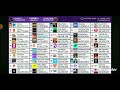 Top 50 Most Subscribed YouTube in 2 minutes (TIMELAPSE)