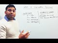 Software Testing Tutorial #1 - What is Software Testing | With Examples
