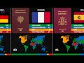 World Most Powerful Passports 2024 | Global Passport Power Rank