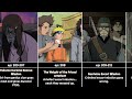 Naruto Filler Arcs Summarized (thank me later)