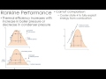 Thermodynamics Lecture 24: Rankine Cycle