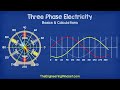 Three Phase Electricity Basics and Calculations electrical engineering