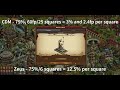 Forge of Empires: How to Best Use City Space