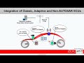 Introduction to Adaptive AUTOSAR
