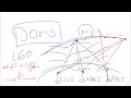 Lecture 5-2 Doppler Positioning principle, DORIS
