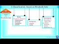 1: Amino Acids : General structure, Classification, Significance | Amino acid Chemistry-1| Biochem