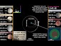 Timeline of the Dwarf Planets: From the Solar System's Beginning to its End