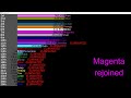 NotScotish algicosathlon scores over time