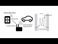 Hacking Car Key Fobs with SDR