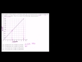 Graphs of linear equations | Linear equations and functions | 8th grade | Khan Academy