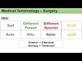 Medical Terminology - The Basics, Lesson 1.3 - Surgery