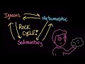 The rock cycle | The geosphere | Middle school Earth and space science | Khan Academy