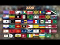 Future Evolution of All Asian Flags