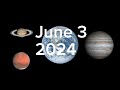 Planets in June 3 2024