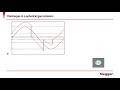 Fundamentals of Partial Discharge Measurements