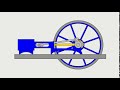 Steam engine animation