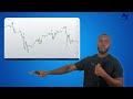 How I Use the Economic Calendar When Day Trading | Omni Model Course Ep. 5