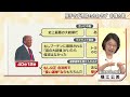 勝敗のカギは“郵便投票” 米大統領選テレビ討論会 どちらに軍配？【6月28日（金）#報道1930】｜TBS NEWS DIG