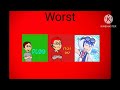 My Best To Worst Users List